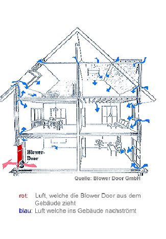 Blower Door Leipzig Übersicht